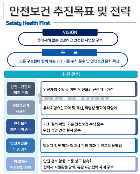 안전보건 추진목표 및 전략